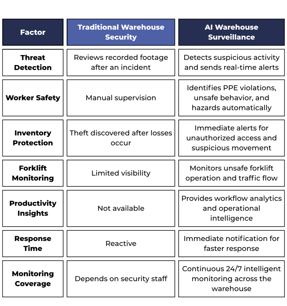 cctv security system - VIDISKY INDIA