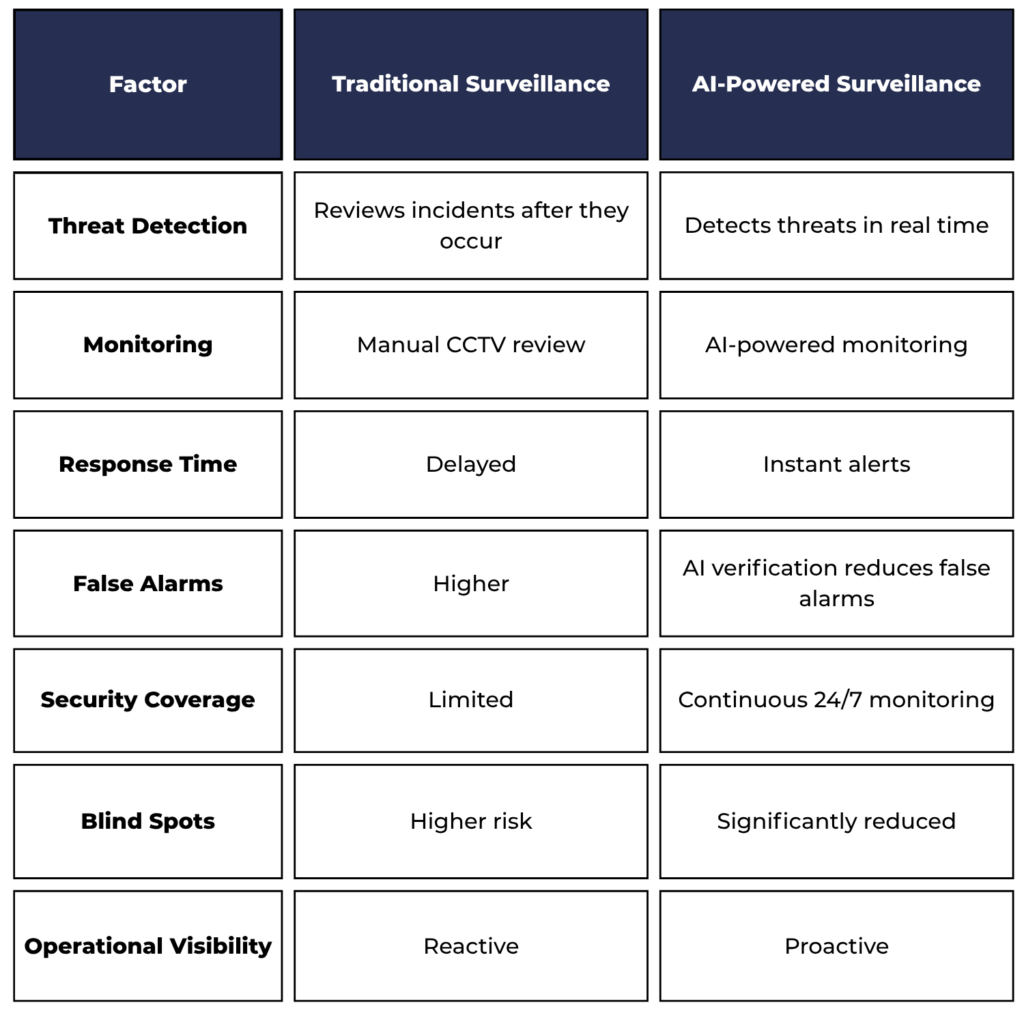 cctv camera system | VIDISKY INDIA