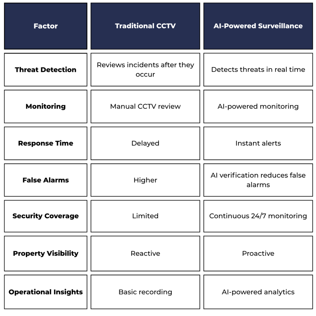 surveillance camera system | VIDISKY.in