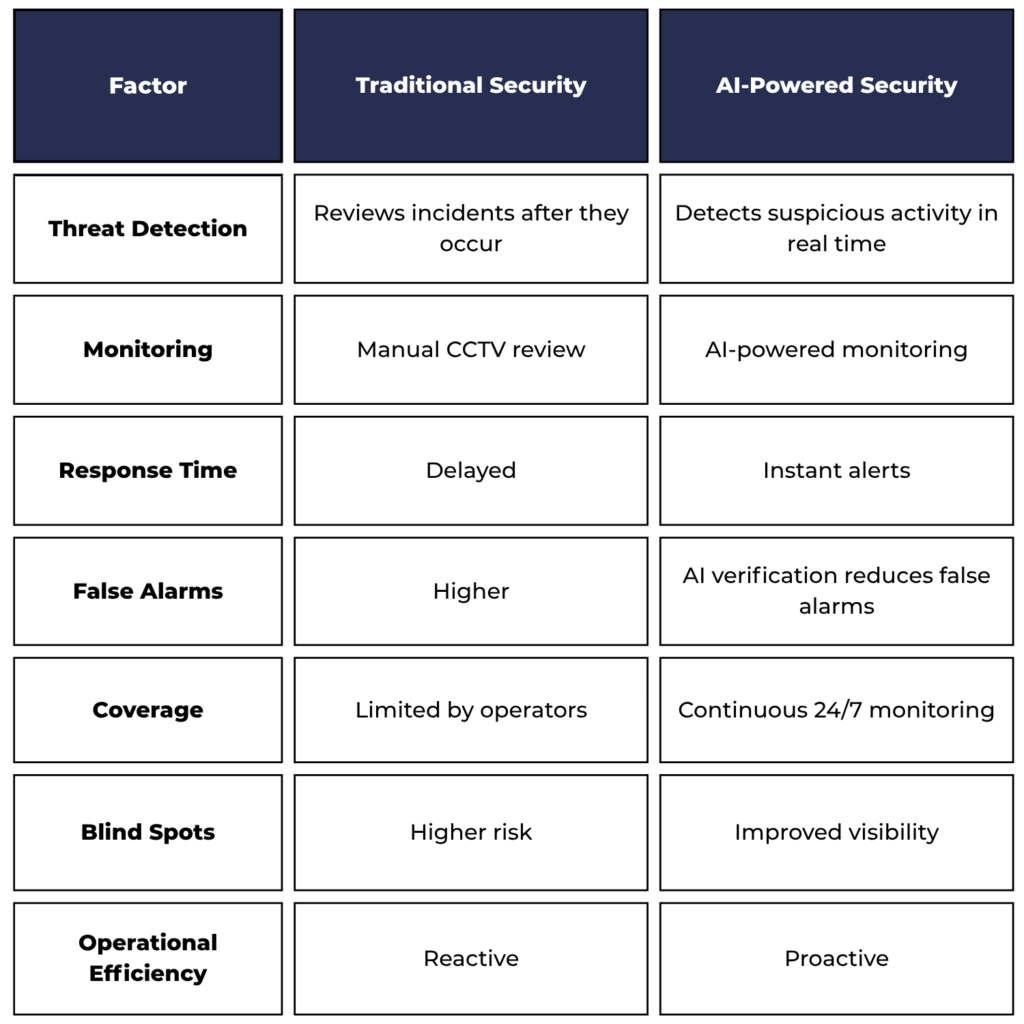 cctv security system | VIDISKY INDIA