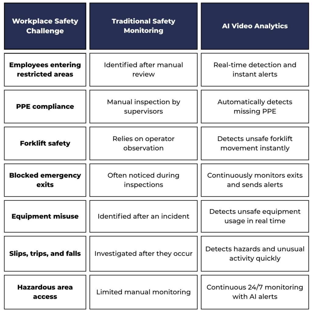security surveillance system | VIDISKY.in