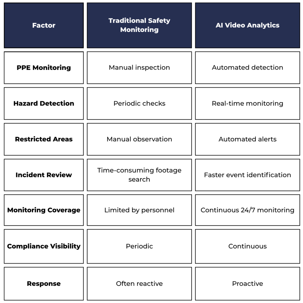 security surveillance system | VIDISKY.in