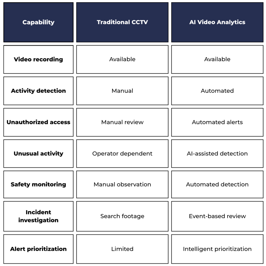 AI Video Analytics and CCTV Footage Services VIDISKY.In